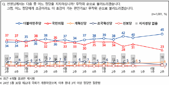 `°è¾ö¡¤¹ÝźÀÇ ´Ë` ±¹Èû ÁöÁö 20%´ëÃÊ¡¦¹ÎÁÖ´Â ´ë¼± µæÇ¥À² ´Ù°¡°¡ `°è¾ö¡¤¹ÝźÀÇ ´Ë` ±¹Èû ÁöÁö 20%´ëÃÊ¡¦¹ÎÁÖ´Â ´ë¼± µæÇ¥À² ´Ù°¡°¡